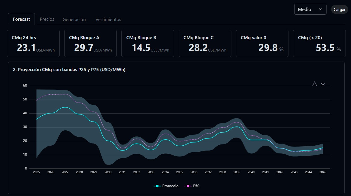 Vista previa de la plataforma